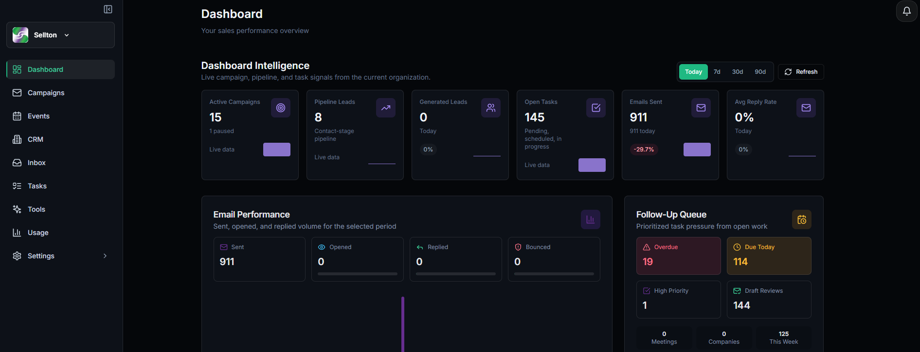 The Sellton dashboard: campaigns, pipeline, outreach and follow-up queue